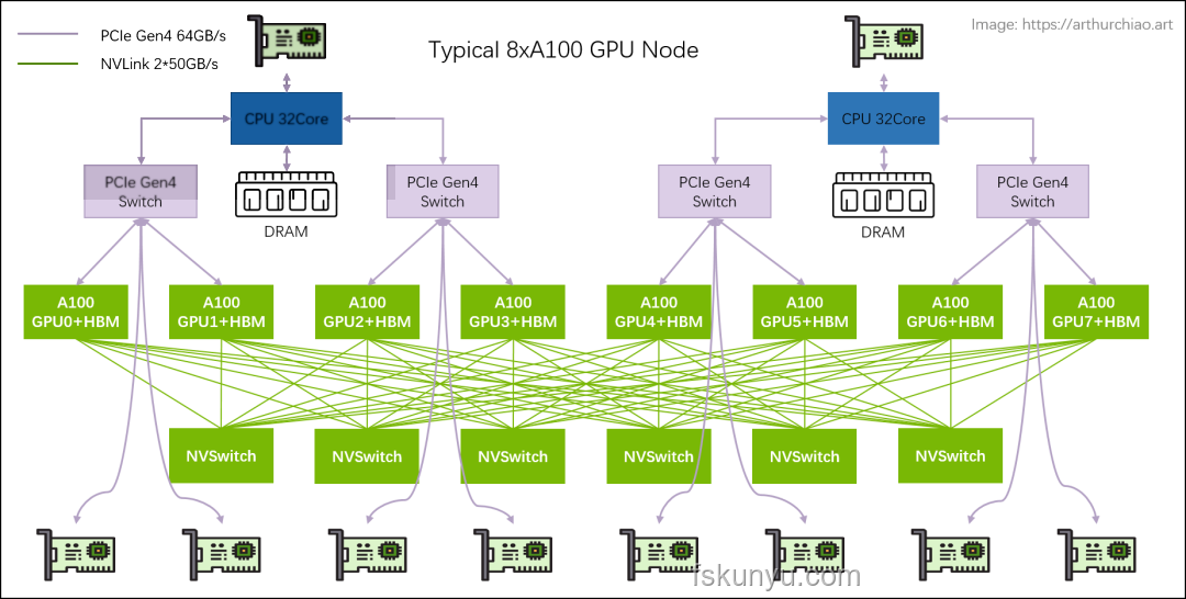 Reverse-o1原理逆向工程图解：深度解析OpenAI o1技术奥秘